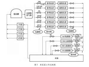 水流量標(biāo)準(zhǔn)裝置若干問題的解決對(duì)策