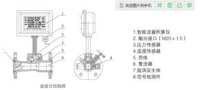渦輪流量計的結構分析