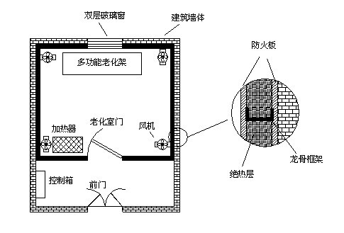 高溫老化房如何設(shè)計(jì)才能確保保溫隔熱效果及溫度均勻？