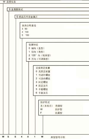 全不銹鋼雙金屬溫度計(jì)選型資料